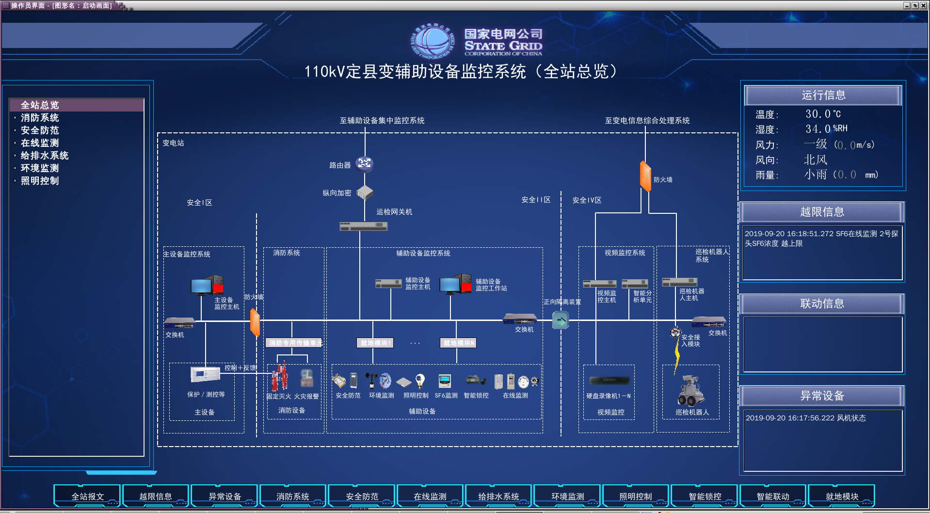 整站一次设备在线监测解决方案.内容图1.JPG