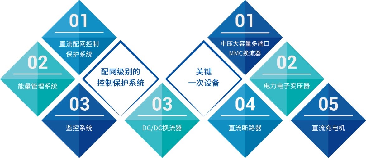 四方承担的国家重点研发计划课题顺利通过专家验收-直流输电及电力电子业务单元-插图6.jpg